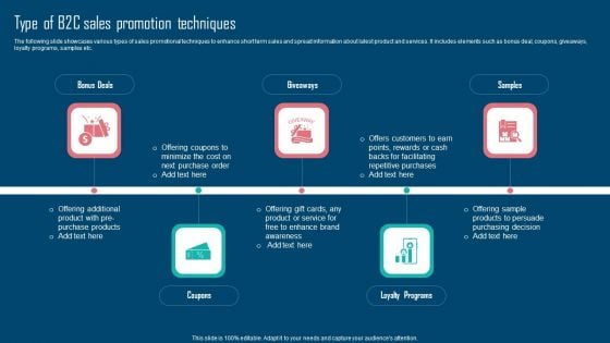 Adopting IMC Technique To Boost Brand Recognition Type Of B2C Sales Promotion Techniques Graphics PDF