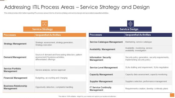 Adopting Information Technology Infrastructure Addressing ITIL Process Areas Service Infographics PDF
