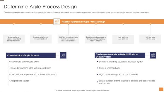 Adopting Information Technology Infrastructure Determine Agile Process Design Graphics PDF