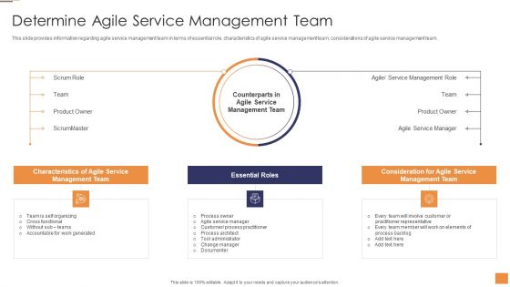 Adopting Information Technology Infrastructure Determine Agile Service Management Team Download PDF