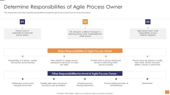 Adopting Information Technology Infrastructure Determine Responsibilities Of Agile Process Template PDF