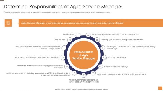 Adopting Information Technology Infrastructure Determine Responsibilities Of Agile Service Graphics PDF