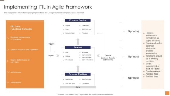 Adopting Information Technology Infrastructure Implementing ITIL In Agile Framework Elements PDF