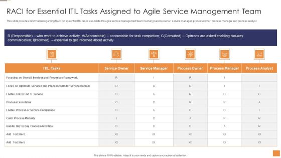 Adopting Information Technology Infrastructure RACI For Essential ITIL Background PDF Inspiration PDF