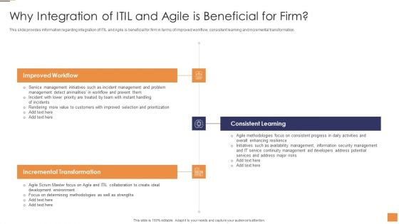 Adopting Information Technology Infrastructure Why Integration Of ITIL And Agile Is Beneficial Designs PDF