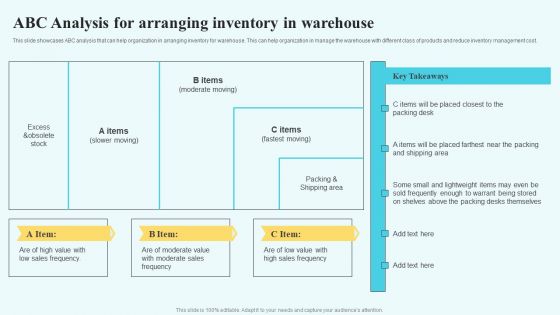 Adopting Multiple Tactics To Improve Inventory Optimization ABC Analysis For Arranging Inventory In Warehouse Rules PDF