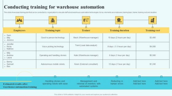 Adopting Multiple Tactics To Improve Inventory Optimization Conducting Training For Warehouse Automation Topics PDF