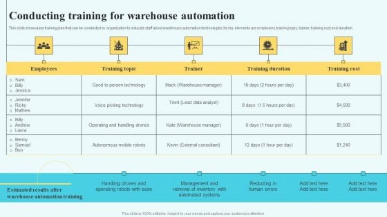 Adopting Multiple Tactics To Improve Inventory Optimization Conducting Training For Warehouse Automation Topics PDF Adopting Multiple Tactics To Improve Inventory Optimization Conducting Training For Warehouse Automation Topics PDF