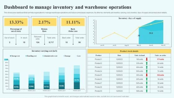 Adopting Multiple Tactics To Improve Inventory Optimization Dashboard To Manage Inventory And Warehouse Operations Guidelines PDF