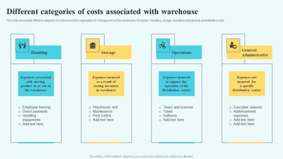 Adopting Multiple Tactics To Improve Inventory Optimization Different Categories Of Costs Associated With Warehouse Formats PDF