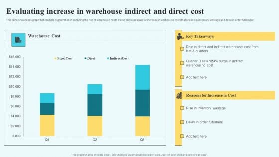 Adopting Multiple Tactics To Improve Inventory Optimization Evaluating Increase In Warehouse Indirect And Direct Cost Background PDF