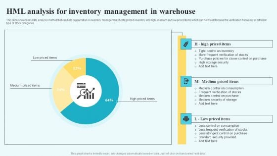 Adopting Multiple Tactics To Improve Inventory Optimization Hml Analysis For Inventory Management In Warehouse Brochure PDF