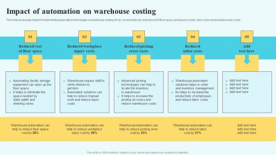 Adopting Multiple Tactics To Improve Inventory Optimization Impact Of Automation On Warehouse Costing Demonstration PDF Adopting Multiple Tactics To Improve Inventory Optimization Impact Of Automation On Warehouse Costing Demonstration PDF