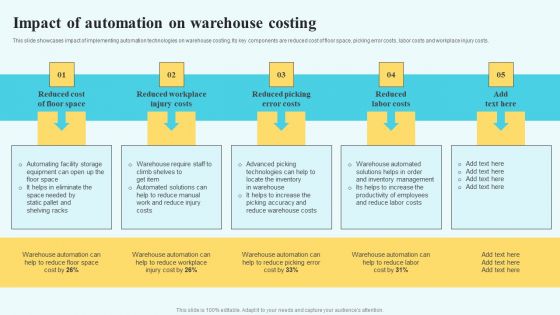 Adopting Multiple Tactics To Improve Inventory Optimization Impact Of Automation On Warehouse Costing Demonstration PDF