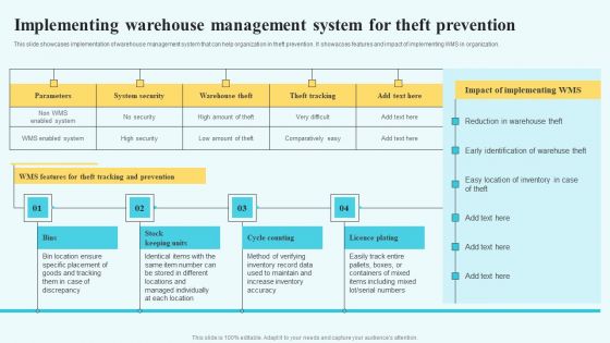 Adopting Multiple Tactics To Improve Inventory Optimization Implementing Warehouse Management System Rules PDF