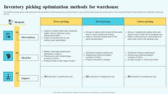 Adopting Multiple Tactics To Improve Inventory Optimization Inventory Picking Optimization Methods For Warehouse Elements PDF Adopting Multiple Tactics To Improve Inventory Optimization Inventory Picking Optimization Methods For Warehouse Elements PDF