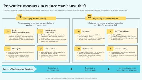 Adopting Multiple Tactics To Improve Inventory Optimization Preventive Measures To Reduce Warehouse Theft Portrait PDF
