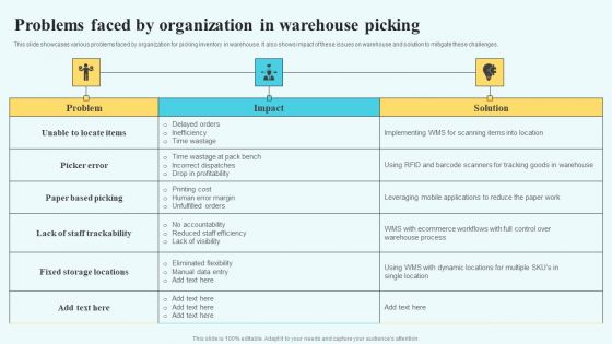 Adopting Multiple Tactics To Improve Inventory Optimization Problems Faced By Organization In Warehouse Picking Summary PDF