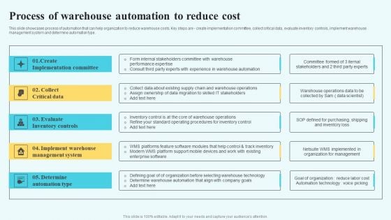 Adopting Multiple Tactics To Improve Inventory Optimization Process Of Warehouse Automation To Reduce Cost Demonstration PDF