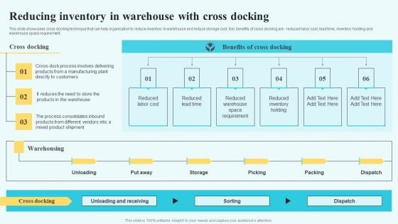 Adopting Multiple Tactics To Improve Inventory Optimization Reducing Inventory In Warehouse With Cross Docking Clipart PDF