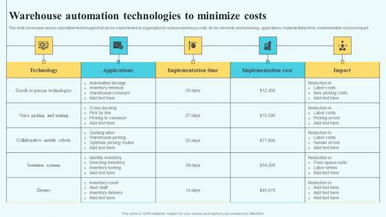 Adopting Multiple Tactics To Improve Inventory Optimization Warehouse Automation Technologies To Minimize Costs Demonstration PDF