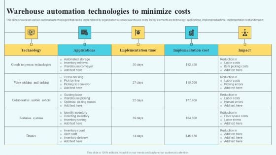 Adopting Multiple Tactics To Improve Inventory Optimization Warehouse Automation Technologies To Minimize Costs Demonstration PDF Adopting Multiple Tactics To Improve Inventory Optimization Warehouse Automation Technologies To Minimize Costs Demonstration PDF