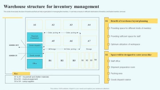 Adopting Multiple Tactics To Improve Inventory Optimization Warehouse Structure For Inventory Management Portrait PDF