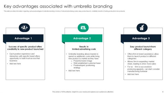 Adopting Umbrella Branding To Manage Range Of Brand Offerings Ppt PowerPoint Presentation Complete Deck With Slides