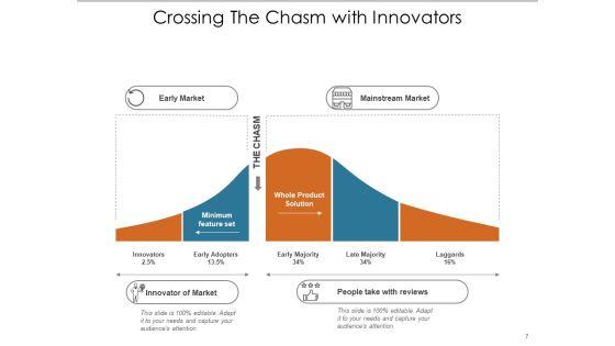 Adoption Curve Arrow Cash Flow Ppt PowerPoint Presentation Complete Deck Slide07