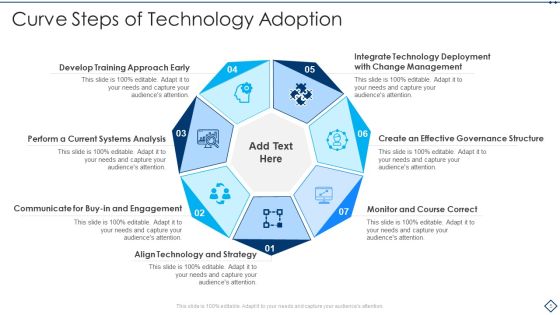 Adoption Curve Ppt PowerPoint Presentation Complete With Slides Slide05