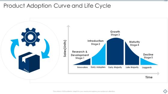 Adoption Curve Ppt PowerPoint Presentation Complete With Slides Slide08