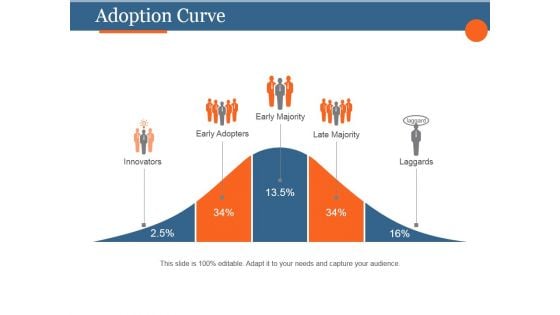 Adoption Curve Ppt PowerPoint Presentation Visual Aids