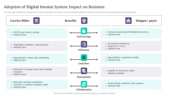 Adoption Of Digital Invoice System Impact On Business Download PDF