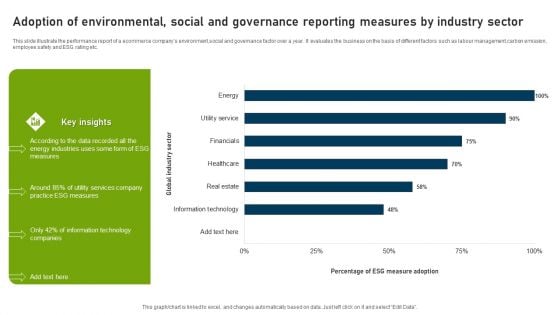 Adoption Of Environmental Social And Governance Reporting Measures By Industry Sector Clipart PDF