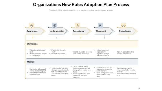 Adoption Plan In The Organization Technology Objectives Business Ppt PowerPoint Presentation Complete Deck
