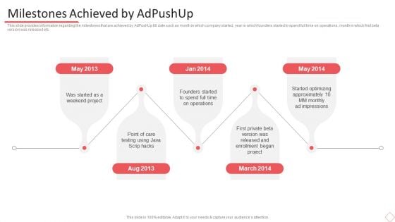 Adpushup Seed Funding Milestones Achieved By Adpushup Ppt Portfolio Files PDF