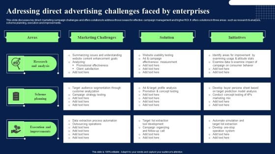 Adressing Direct Advertising Challenges Faced By Enterprises Diagrams PDF