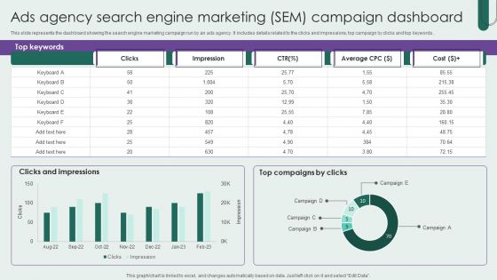 Ads Agency Search Engine Marketing Sem Campaign Dashboard Graphics PDF