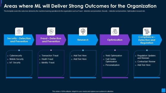 Advance IT Service Areas Where Ml Will Deliver Strong Outcomes Organization Rules PDF Advance IT Service Areas Where Ml Will Deliver Strong Outcomes Organization Rules PDF