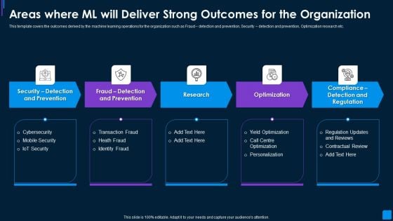 Advance IT Service Areas Where Ml Will Deliver Strong Outcomes Organization Rules PDF