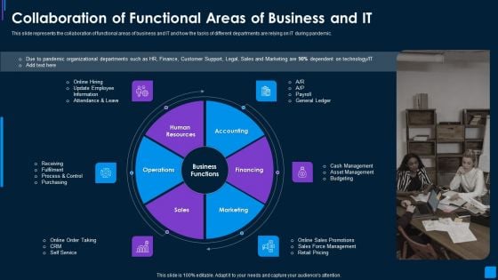 Advance IT Service Collaboration Of Functional Areas Of Business Sample Rules PDF