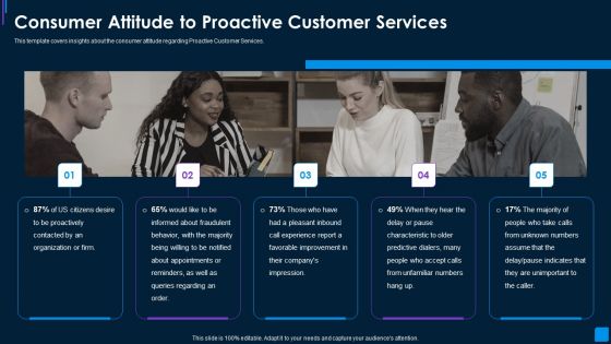 Advance IT Service Delivery Consumer Attitude To Proactive Download PDF Advance IT Service Delivery Consumer Attitude To Proactive Download PDF
