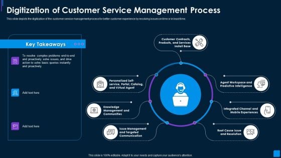 Advance IT Service Delivery Digitization Of Customer Service Management Process Clipart PDF