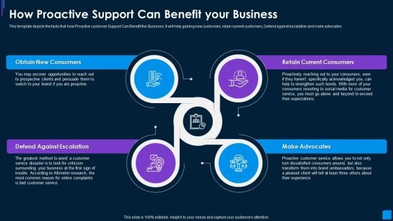 Advance IT Service Delivery How Proactive Support Can Benefit Background PDF Advance IT Service Delivery How Proactive Support Can Benefit Background PDF