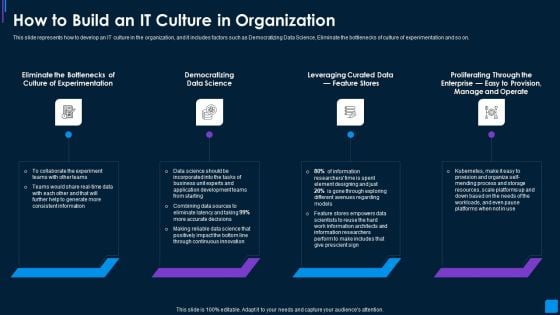 Advance IT Service Delivery How To Build An IT Culture In Organization Ideas PDF Advance IT Service Delivery How To Build An IT Culture In Organization Ideas PDF