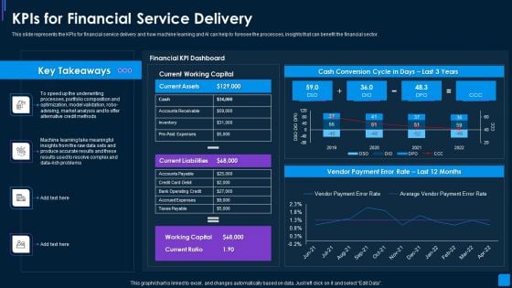 Advance IT Service Delivery Kpis For Financial Service Delivery Ideas PDF