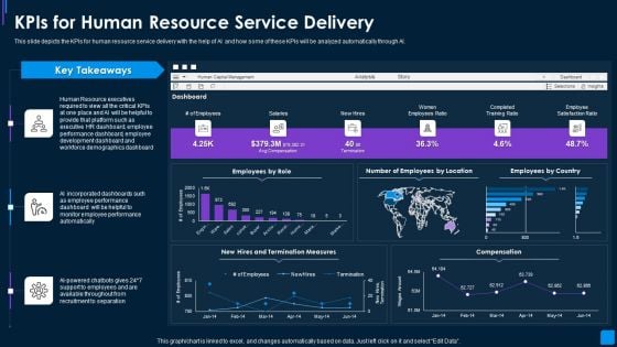 Advance IT Service Delivery Kpis For Human Resource Service Delivery Guidelines PDF