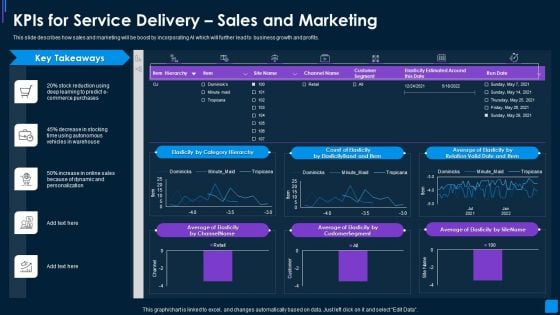 Advance IT Service Delivery Kpis For Service Delivery Sales And Marketing Formats PDF