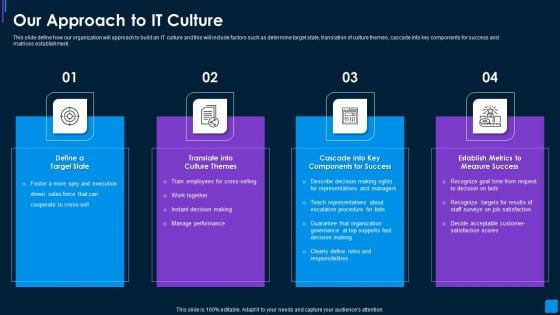 Advance IT Service Delivery Our Approach To IT Culture Mockup PDF Advance IT Service Delivery Our Approach To IT Culture Mockup PDF