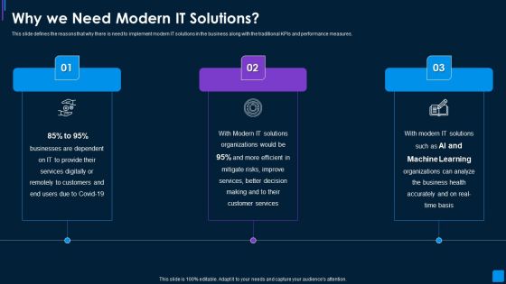 Advance IT Service Delivery Why We Need Modern IT Solutions Rules PDF